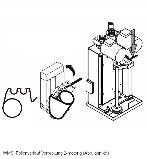 17 WMS VORRECKUNG 2-MOTORIG FOLIENVERLAUF 500x500 (Abb.)